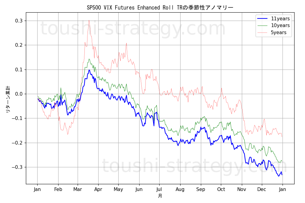 spvixetr-sp500-vix-futures-enhanced-roll-tr